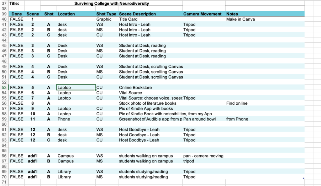 This is a picture of the shot list, that shows the list of photos and videos I plan to capture for my video
